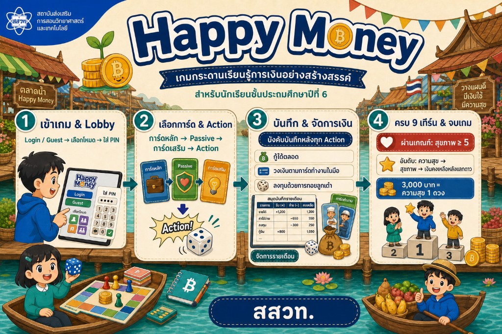 อินโฟกราฟิกวิธีเล่นเกม Happy Money